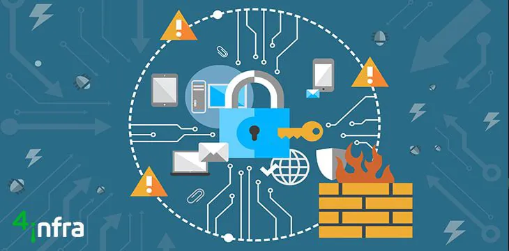 O que faz o Firewall Fortinet
