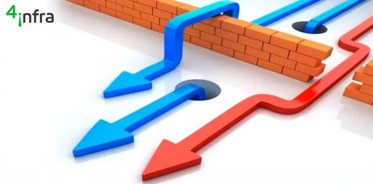 Beneficios do Firewall