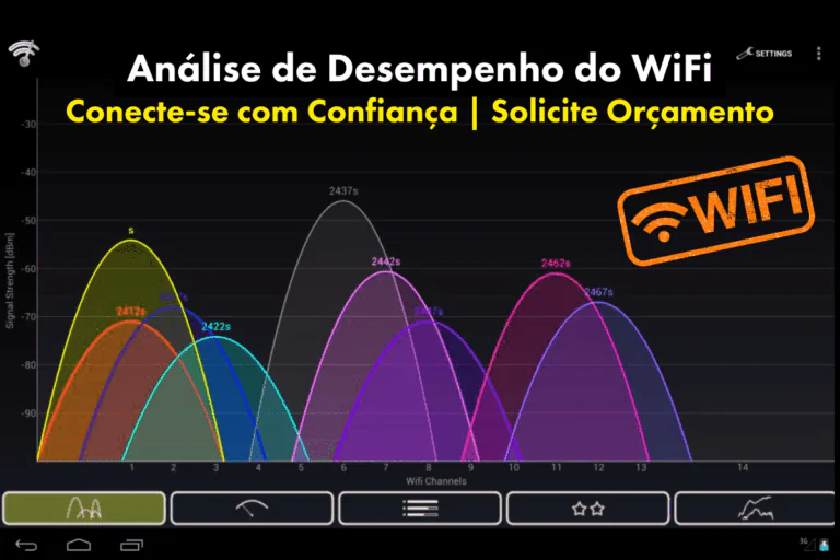 Analise de Desempenho do WiFi