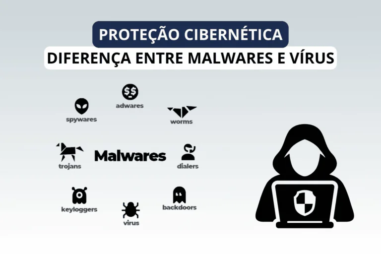 DIferenca entre Malware e Virus