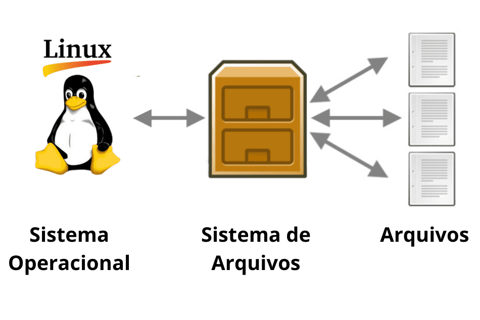 File System Linux