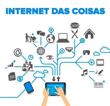 Internet das coisas