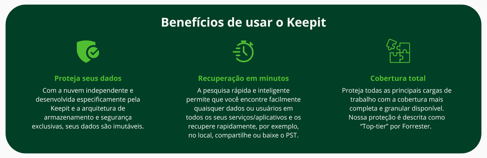 Por que usar o Keepit