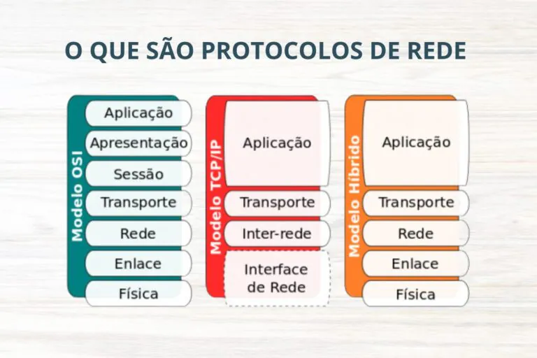 O que são Protocolos de Rede