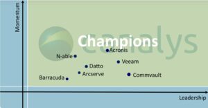 global managed bdr leadership