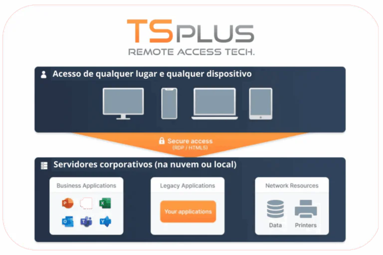 TSPlus Remote Access TECH