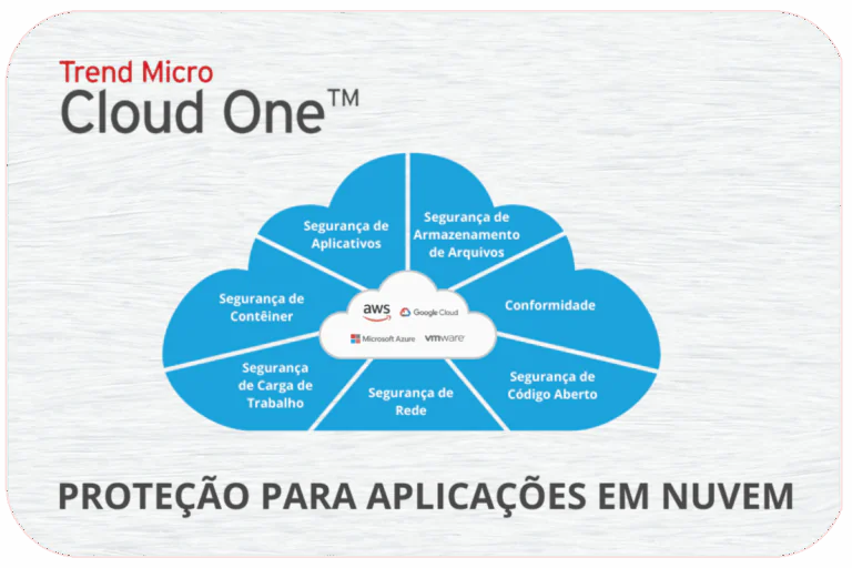 Trend Micro Cloud One