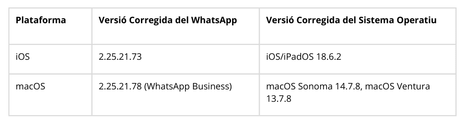Versões Corrigidas do WhatsApp e iOSmacOS1