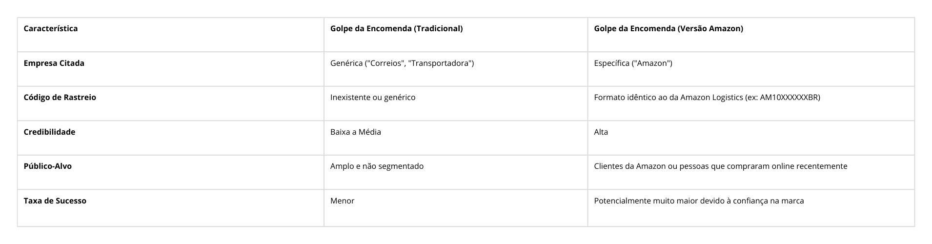 comparativo do golpe