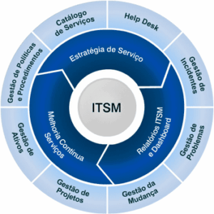 itsm