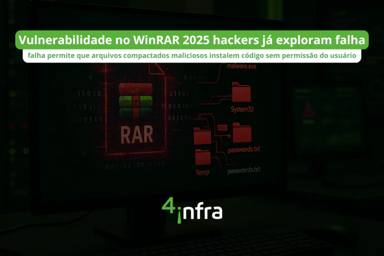 Vulnerabilidade no WinRAR 2025 ameaça milhões